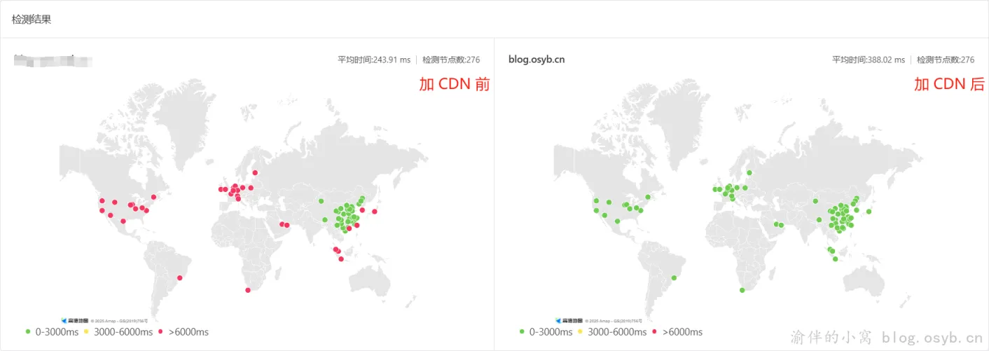 HTTP 前后对比合图