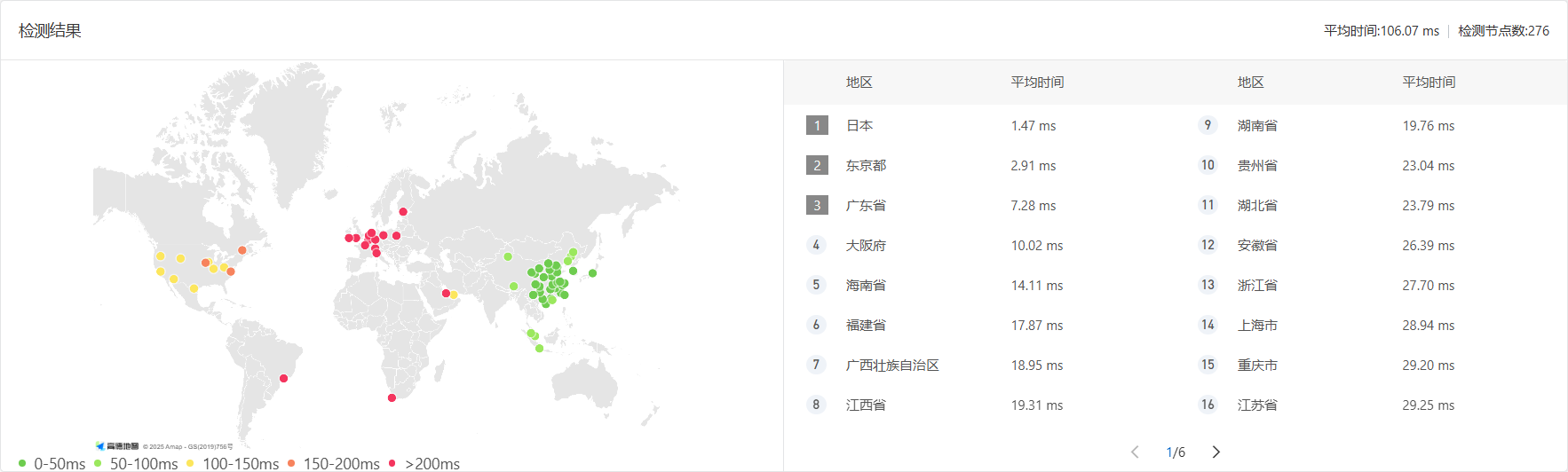 使用 CDN 前 Ping 结果