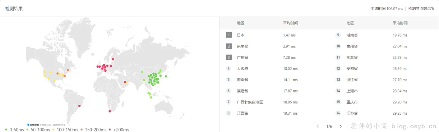 使用 CDN 前 Ping 结果