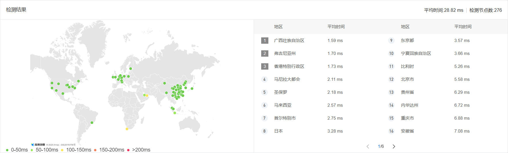 使用 CDN 后 Ping 结果