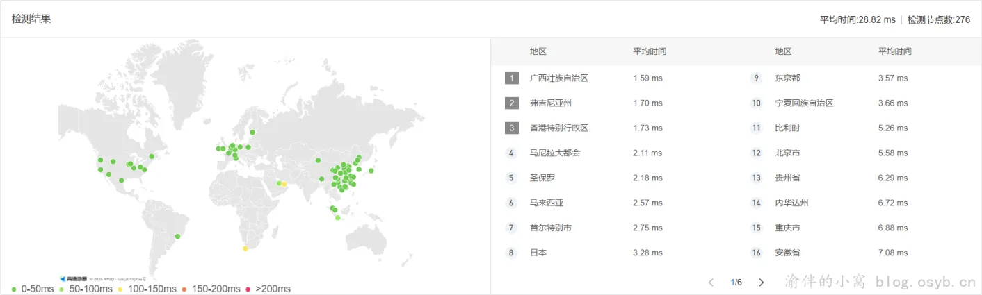 使用 CDN 后 Ping 结果